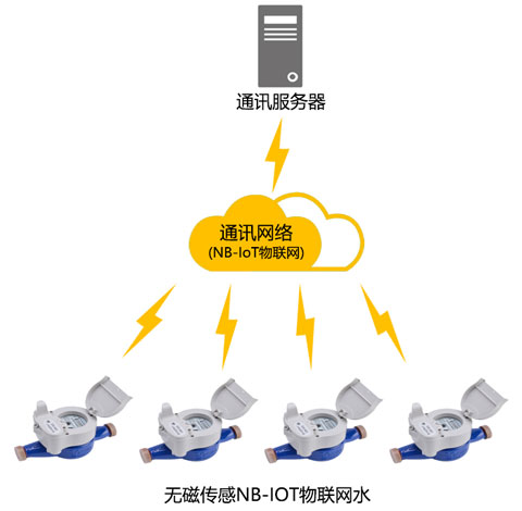 無線遠傳集抄系統.jpg